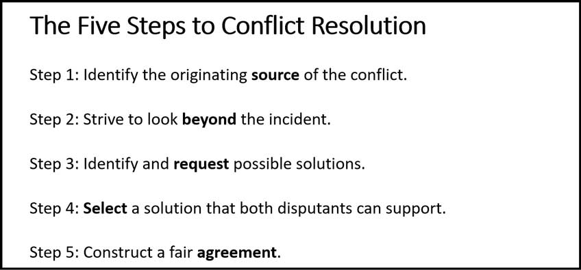 Example of long list trick using five steps to conflict resolution
